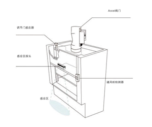 变风量的控制原理